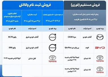 فروش همزمان خودروهای وارداتی در اتونوین؛ بررسی شرایط فروش فوری و وکالتی مهر ۱۴۰۵ + جدول