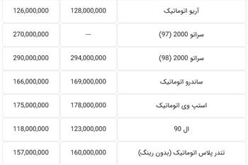 قیمت جدید خودرو در بازار تهران + جدول - 1
