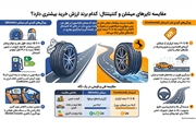 بررسی جامع تفاوت های لاستیک میشلن و کنتیننتال
