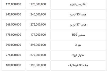قیمت جدید خودرو در بازار تهران + جدول - 3