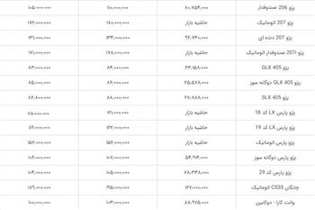 قیمت خودرو در هفته انتهایی خرداد ۹۸ + جدول - 4
