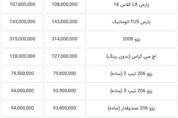 قیمت جدید خودروهای داخلی در بازار تهران - 2