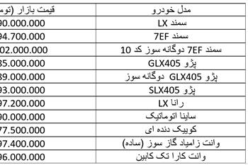  خودروهای ۷۰ تا ۱۰۰ میلیونی بازار تهران +جدول - 1