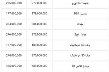 قیمت جدید خودروهای داخلی در بازار تهران - 3