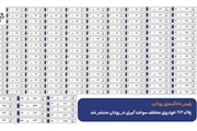 شناسایی ۱۶۳ خودروی متخلف در سوخت‌گیری مکرر با پایش هوشمند در رودان