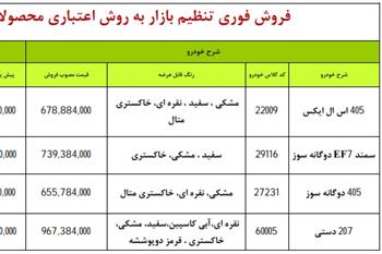 طرح جدید فروش اقساطی محصولات ایران خودرو ویژه تیر 98 + جدول - 1