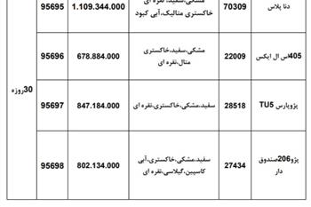 فروش نقدی محصولات ایران خودرو ویژه 19 مردادماه 98 - مرحله دوم - 1