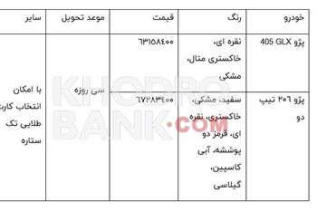 شرایط فروش فوری ایران خودرو ویژه شنبه 4 خرداد + جدول - 1