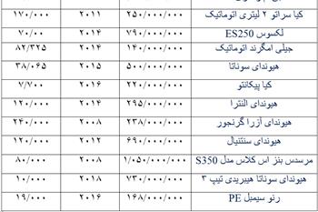 خارجی های دست دوم در بازار تهران چقدر قیمت دارند؟ + جدول - 1