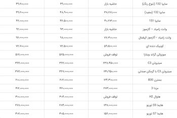 قیمت خودرو در هفته انتهایی خرداد ۹۸ + جدول - 3